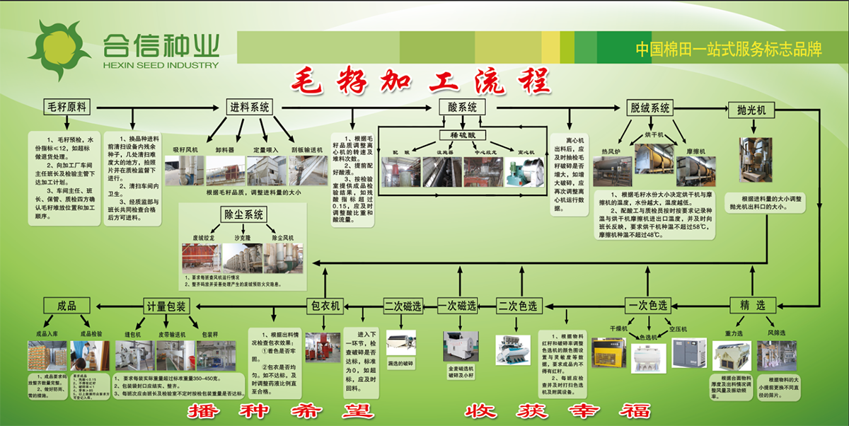 品质管控